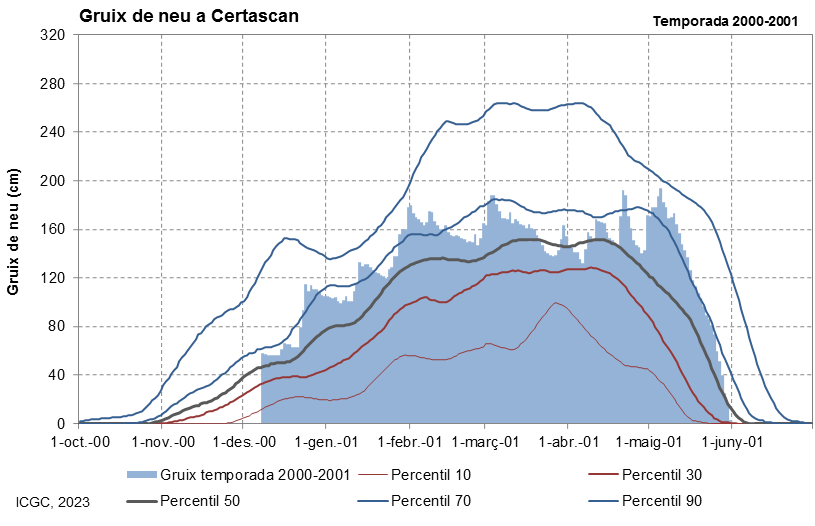 Certascan