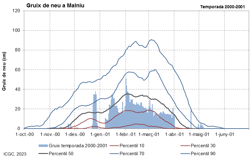 Malniu