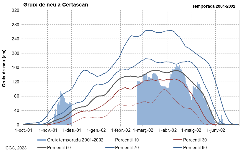 Certascan
