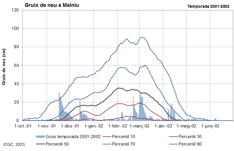 Malniu