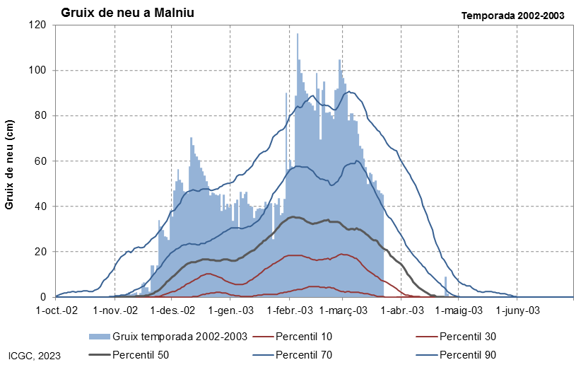 Malniu