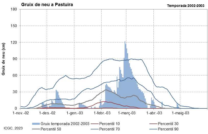 Pastuïra