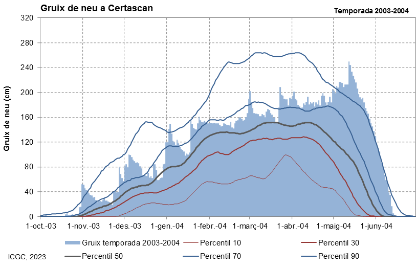 Certascan