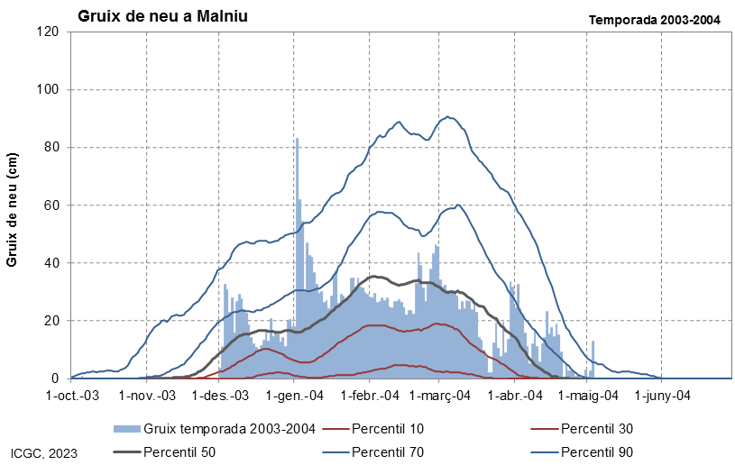 Malniu