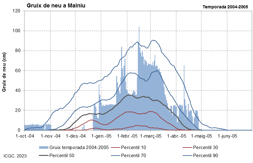 Malniu