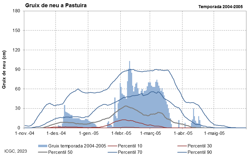Pastuïra