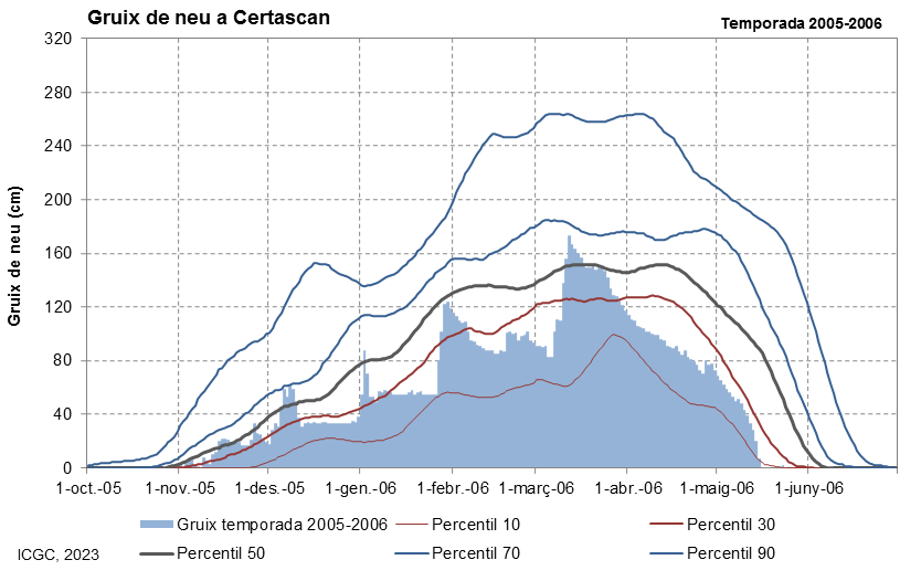 Certascan