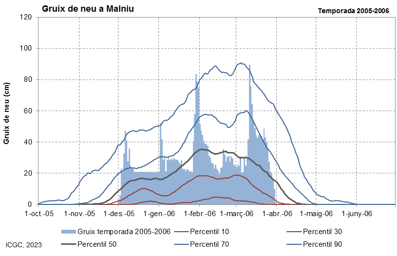 Malniu