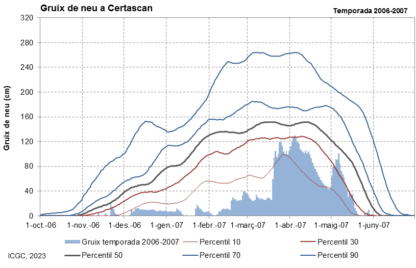Certascan