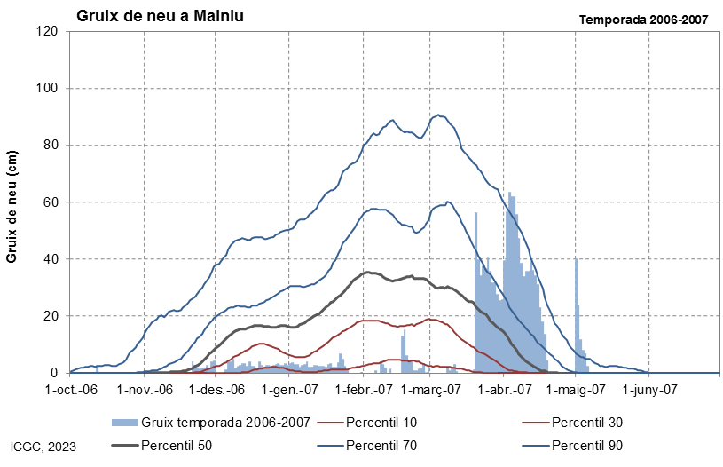 Malniu