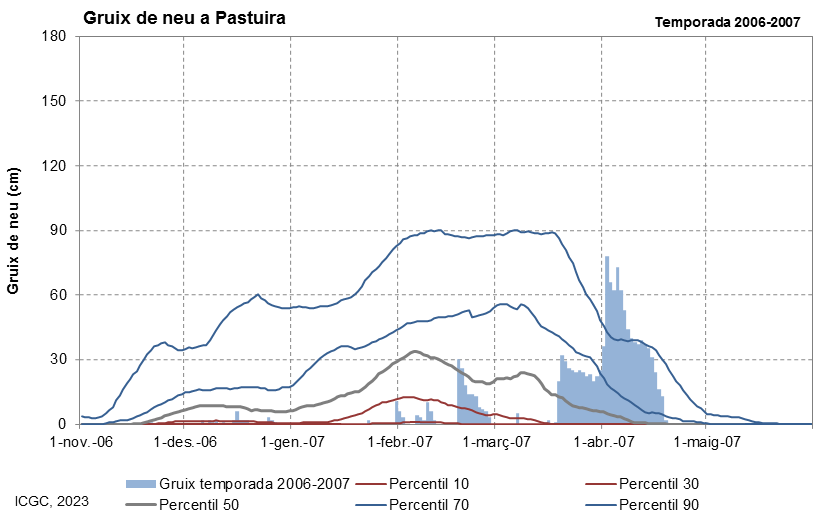 Pastuïra