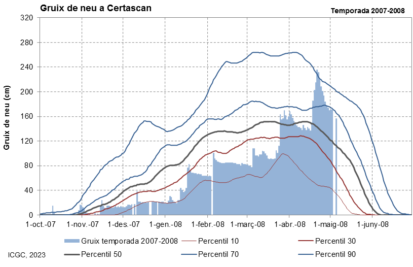 Certascan