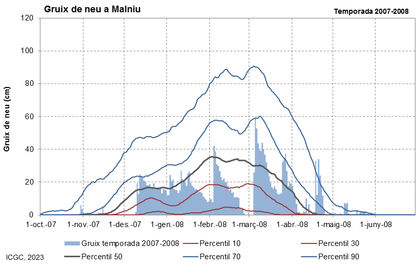 Malniu