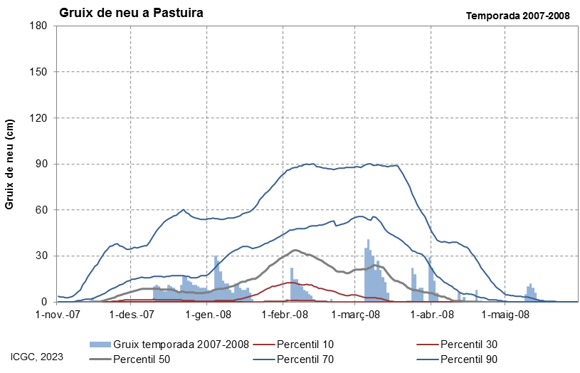 Pastuïra