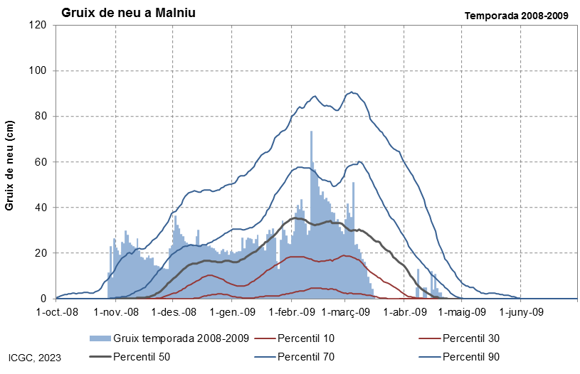 Malniu