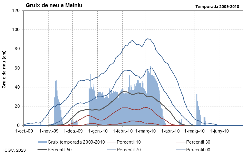 Malniu
