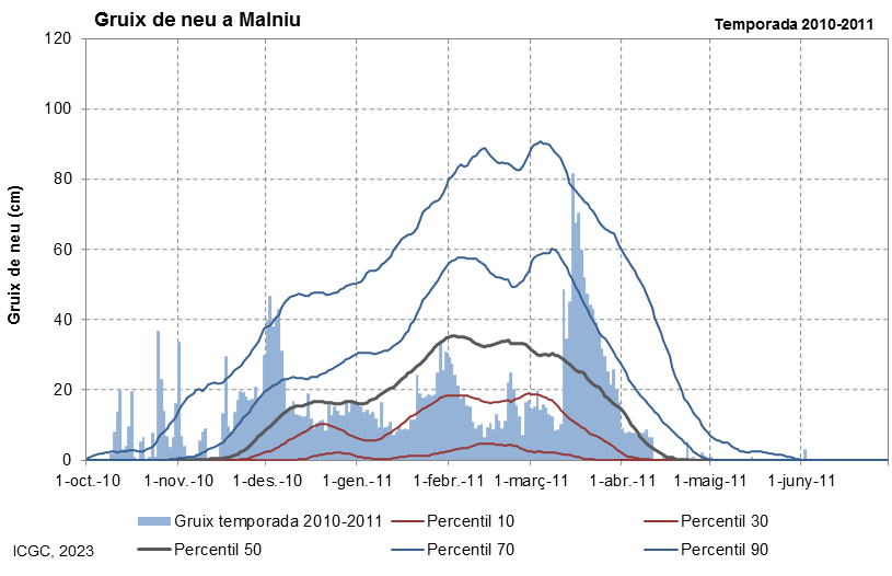Malniu