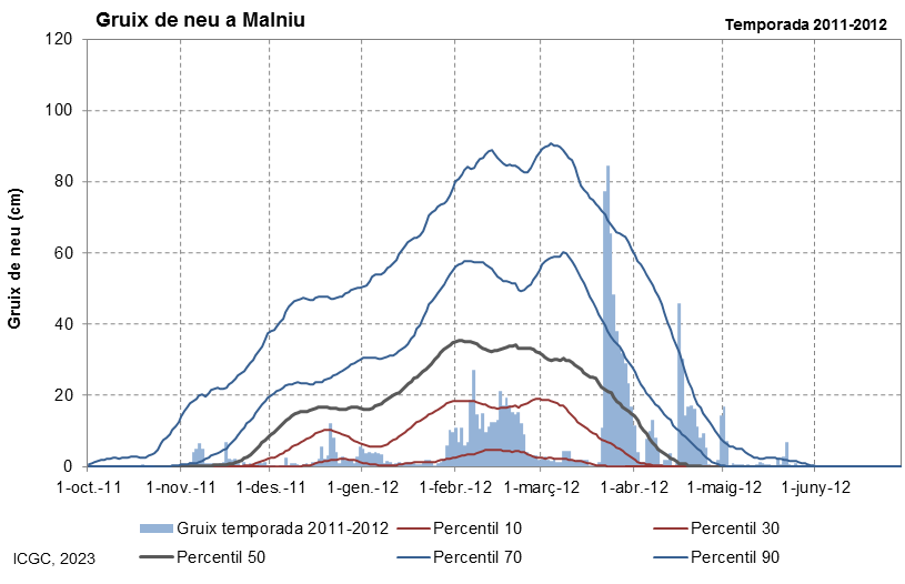 Malniu
