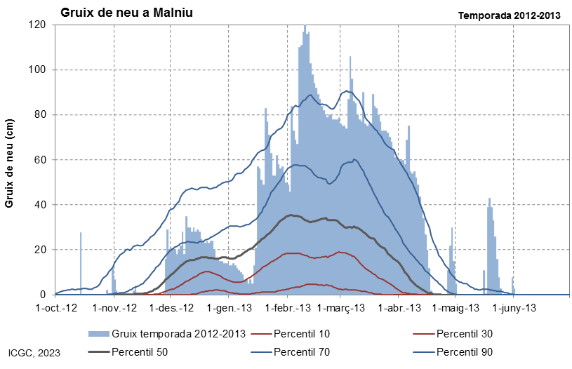 Malniu