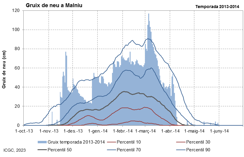 Malniu