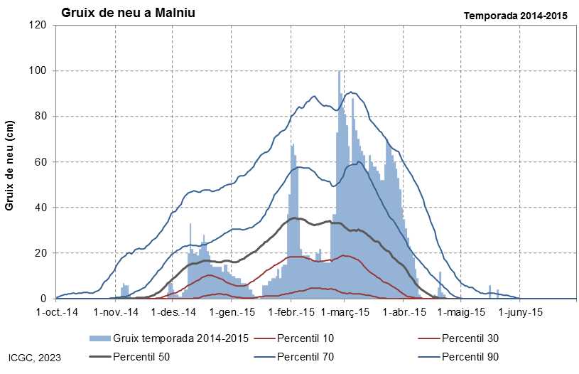 Malniu