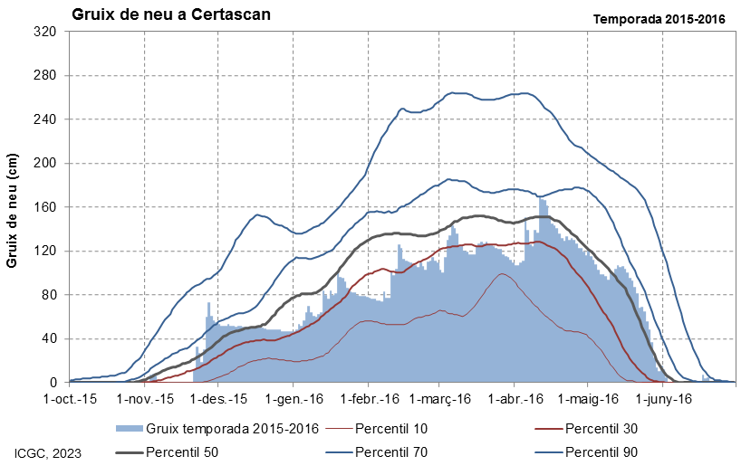 Certascan