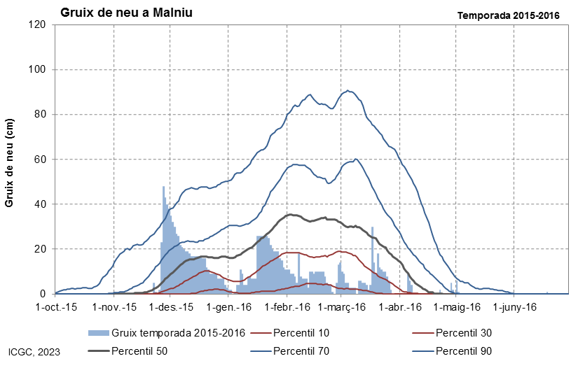 Malniu