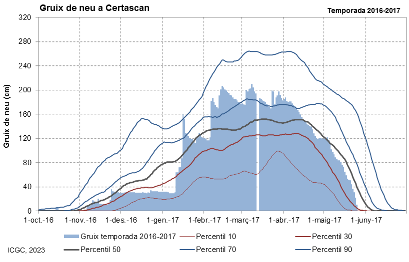 Certascan