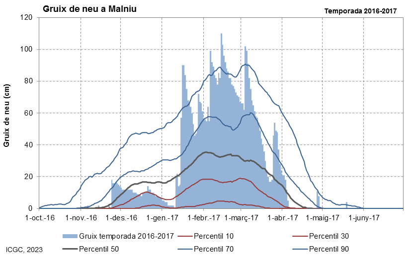 Malniu