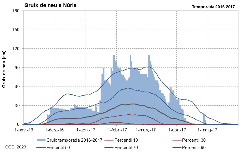 Núria