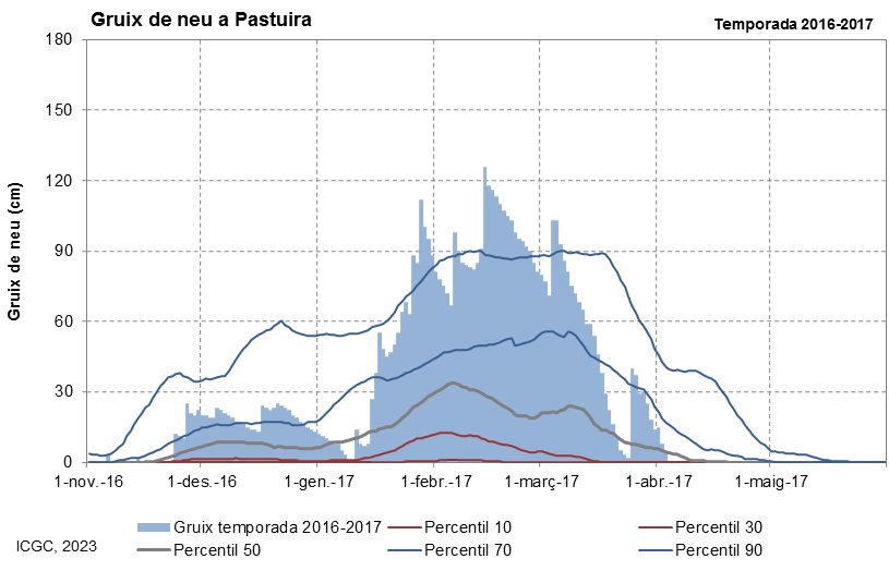 Pastuïra