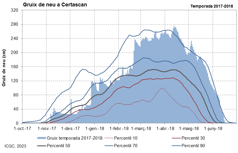 Certascan