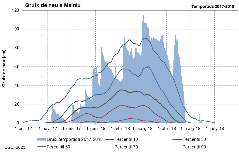 Malniu