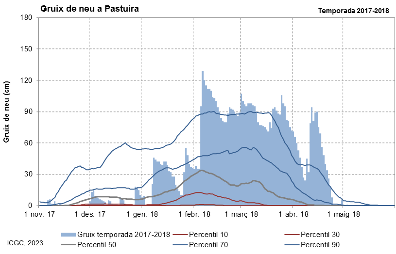 Pastuïra
