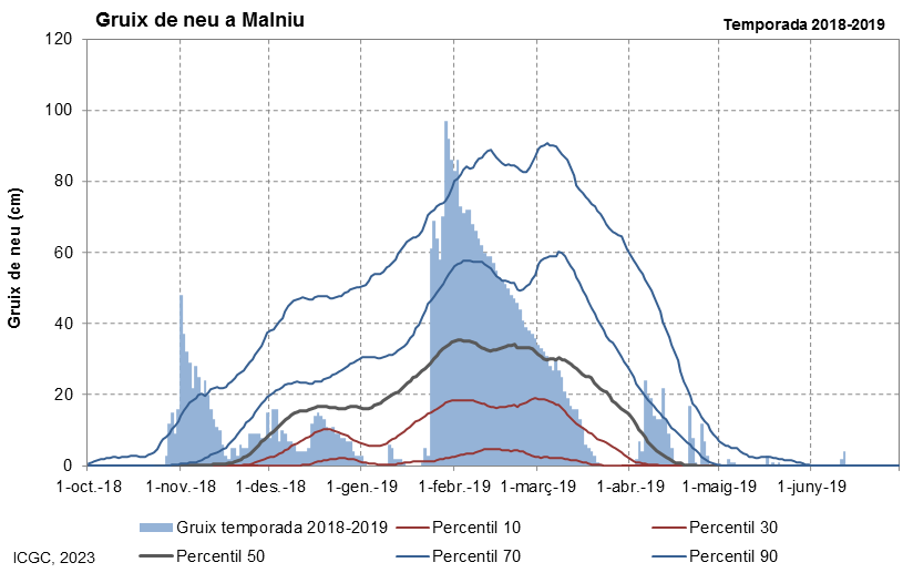 Malniu