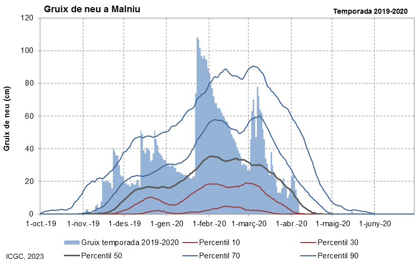 Malniu