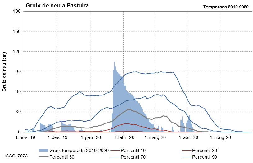 Pastuïra