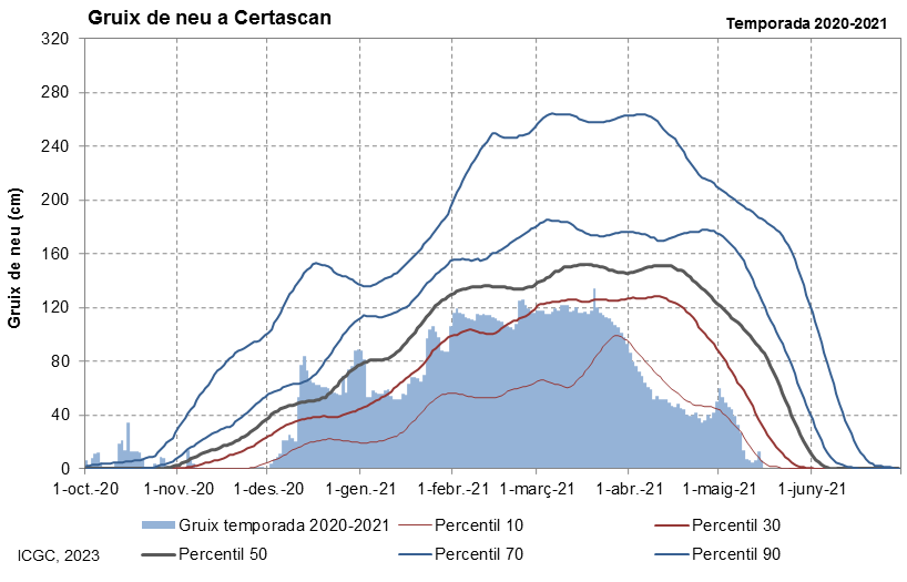 Certascan