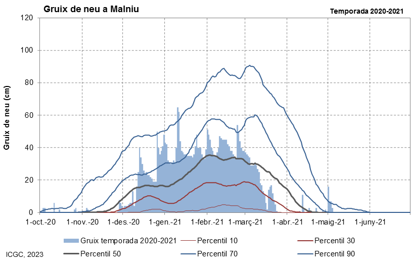 Malniu
