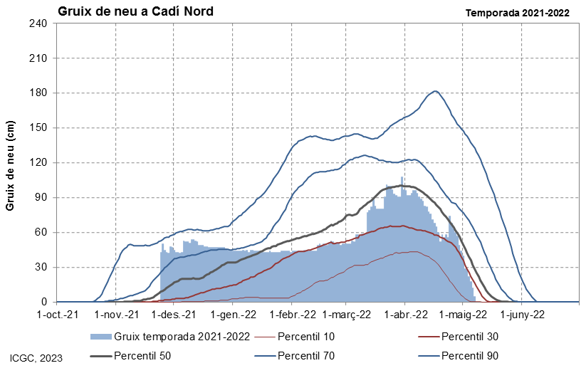 Cadí Nord