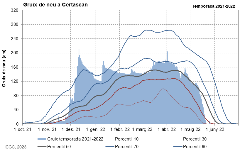 Certascan