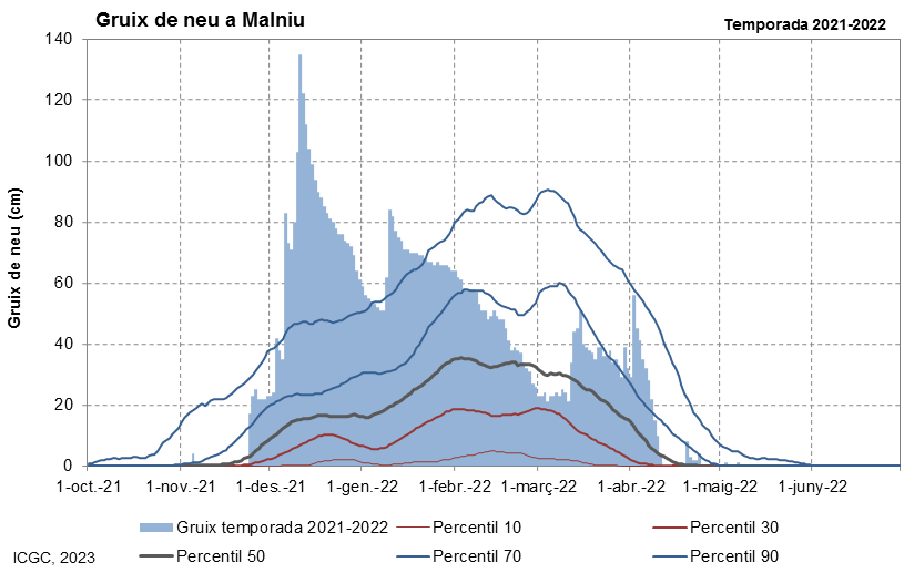 Malniu