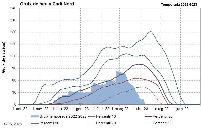 Cadí Nord