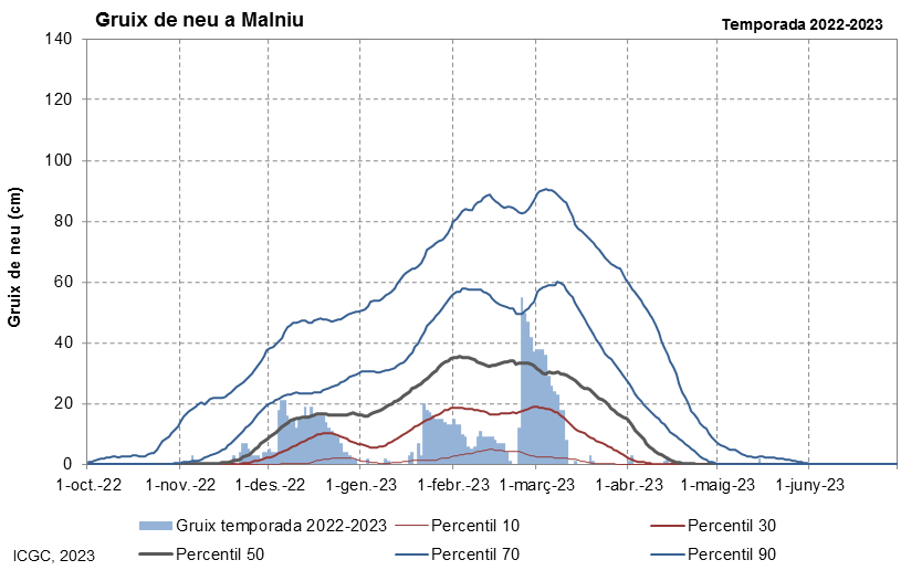 Malniu
