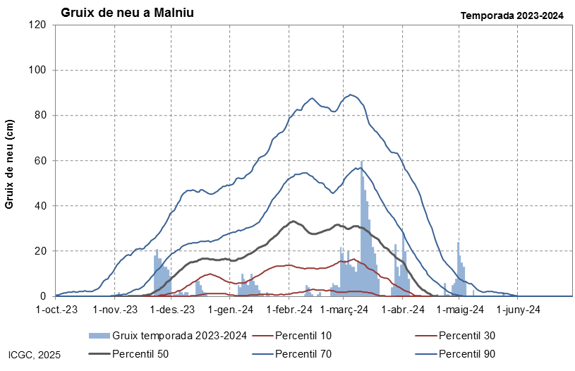 Malniu