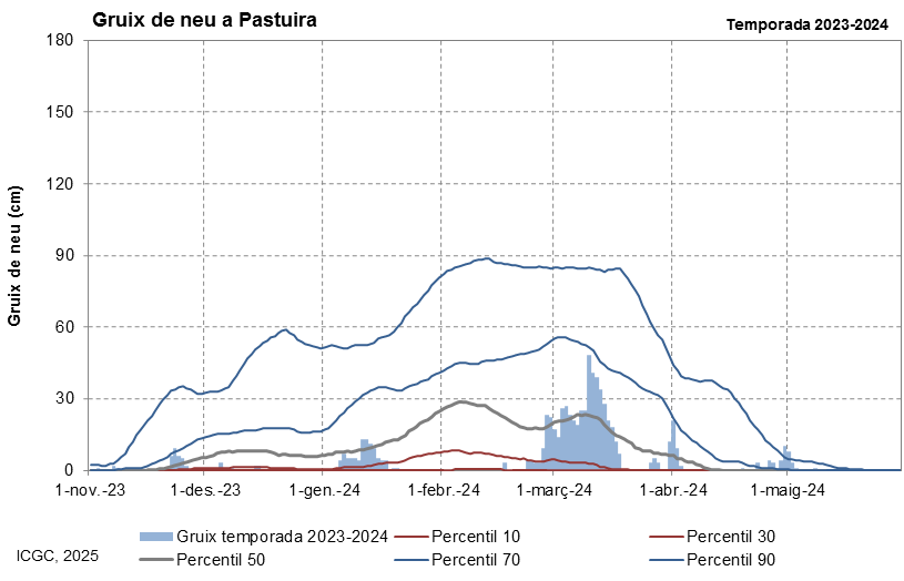 Pastuïra