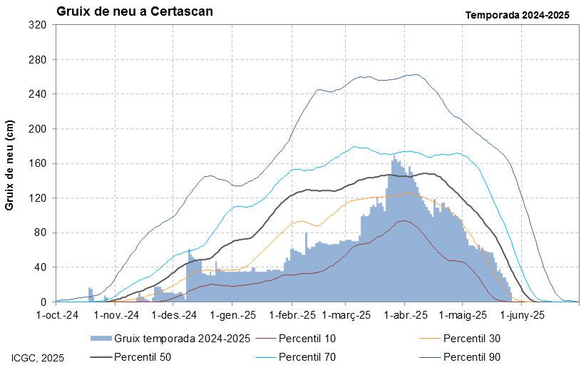 Certascan