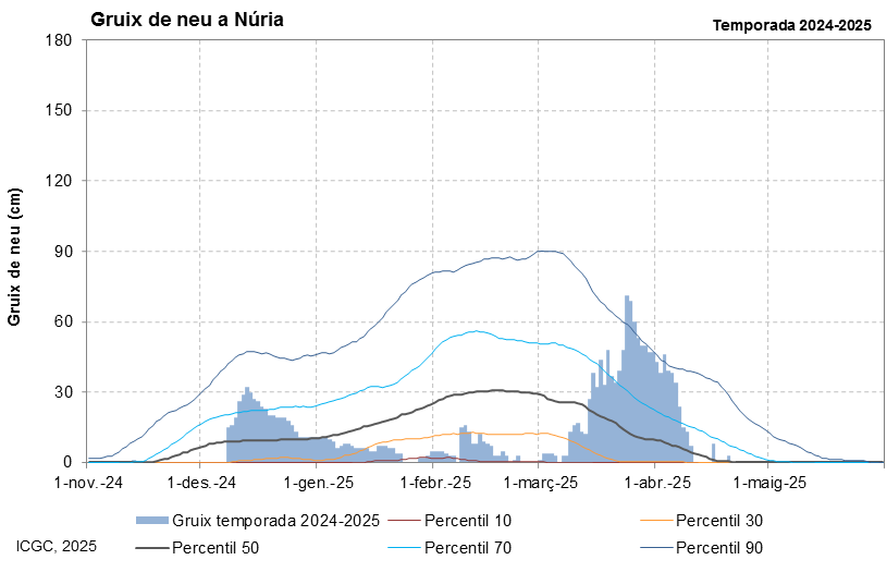 Núria