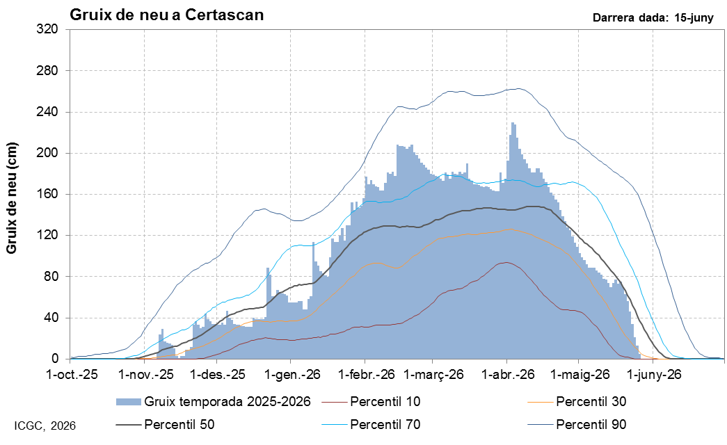 Certascan