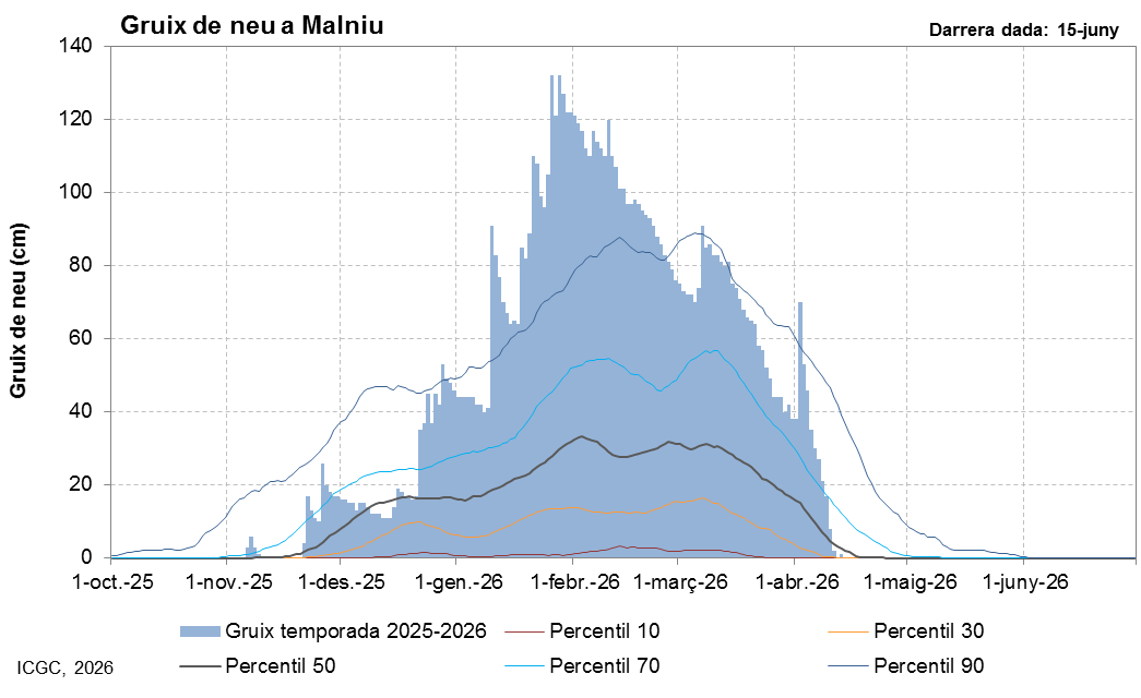 Malniu